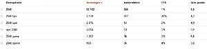 Adsense website over populaire game app - SNELLE VERKOOP-posities-jpg