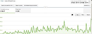 Adsense website over populaire game app - SNELLE VERKOOP-adsense-jpg