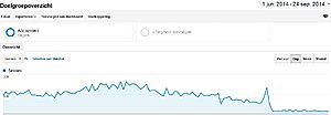 Internationale Voetbal Website te koop met premium domeinnaam!-analytics-jpg