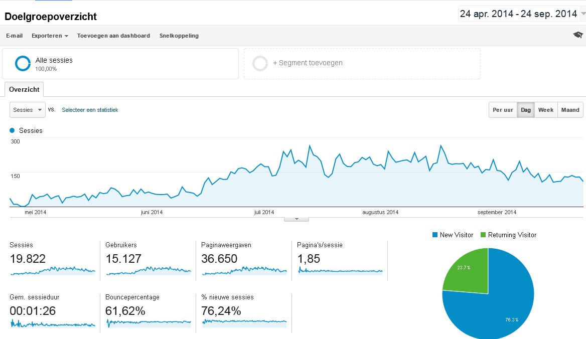 Adsense website over populaire game app-analytics-jpg