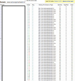 Topper! Samsungsmartwatch.nl met een 10% CPC-samsung-smartwatch-rankings-png