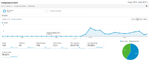 Topper! Motorolasmartwatch.nl-motorola-smartwatch-analytics-png