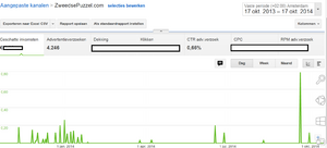 Zweedse Puzzel - Adsense EMD - Pak je kans!-stats-png