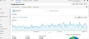 ZesdeZiekte.nu | Adsense Website Unieke Content 6600/maand Zoekvolume-zesde-zieket-analytics-png