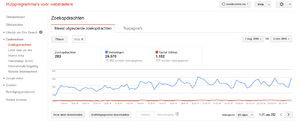 ZesdeZiekte.nu | Adsense Website Unieke Content 6600/maand Zoekvolume-zesde-ziekte-wmt-png