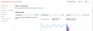 ZesdeZiekte.nu | Adsense Website Unieke Content 6600/maand Zoekvolume-zesde-ziekte-wmt-png