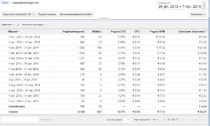 4 Adsense websites aangeboden (1 uurs veiling!)-papapear-png