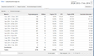 4 Adsense websites aangeboden (1 uurs veiling!)-pepperpanic-png