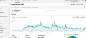 GojiBessen.nu PR3 | Veel Affiliate Mogelijkheden Unieke Content 18100/Maand Searches-gojibessen-analytics-png