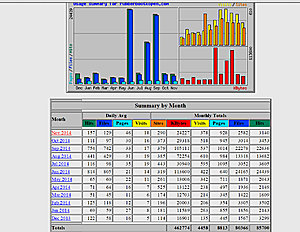 Rubberboot kopen - Enkele sales via Bol.com-jpg