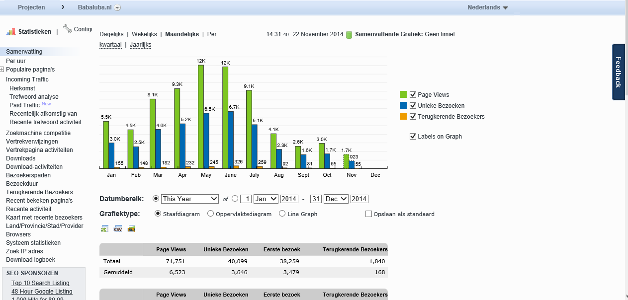 kleding affiliate shop met goede inkomsten en bezoekers-stats_statcounter-png