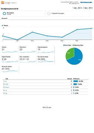 Rommelmarkt site met EMD domeinnaam | 27.100 zoekopdrachten p/m-analytics-websitegegevens-doelgroepoverzicht-20141201-20141207-pdf