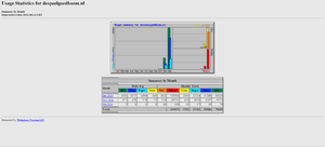 Affiliate speelgoedwinkel met 76.145 artikelen en omzet.-statisics-png