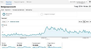 App Cheats/Walkthrough Website - 1500bzkr p/m + adsense inkomsten en veel content-analytics-appcrushers-jpg