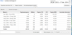 Candy Crush Saga.nl | Stijgende inkomsten en bezoekersaantallen-adsense-png