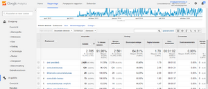 Consultatiebureau.info | Medische Adsense website met bezoekers en inkomsten-5495a4a0d995b-consult-png