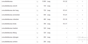Consultatiebureau.info | Medische Adsense website met bezoekers en inkomsten-5495a4be28f6a-consultatiebureau1-png