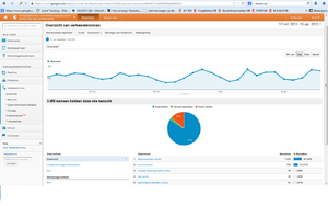 Super-koopjes affiliate netwerk met inkomsten-stats-png