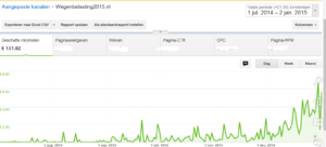 Adsense topper - 75 euro afgelopen maand - 3e in Google-stats-png