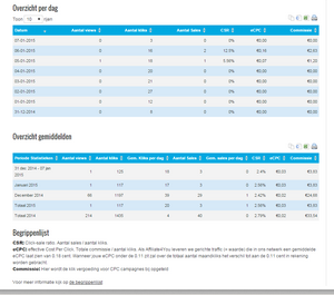 Affiliate speelgoedwinkel met omzet-affiliate4you3-png