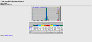 Affiliate speelgoedwinkel met omzet-screenshotbezoekers-png