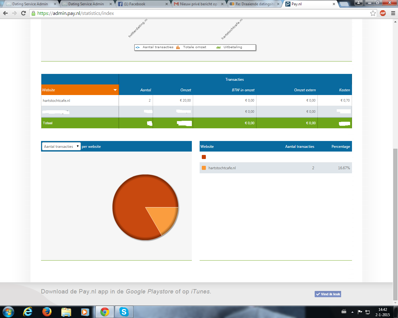Draaiende datingsite te koop!-hartstochtcafe-2015-png