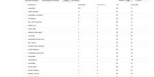 Medische adsense website - EMD .eu - PA26 - 450 backlinks - Inkomsten-screen-png
