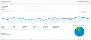 Eierstokkanker medische adsense EMD - 50 bez/dag - Inkomsten - PA 30 /DA 41!-analytics-eierstokkanker-png