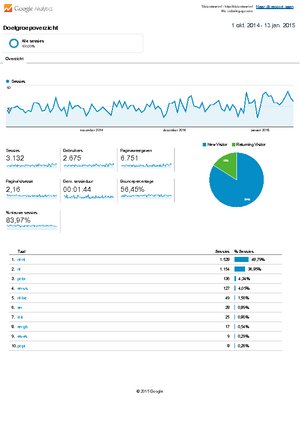 Sluierstaart.nl - Laatste maand 839 bezoekers - Unieke content!-analytics-websitegegevens-doelgroepoverzicht-20141001-20150113-pdf