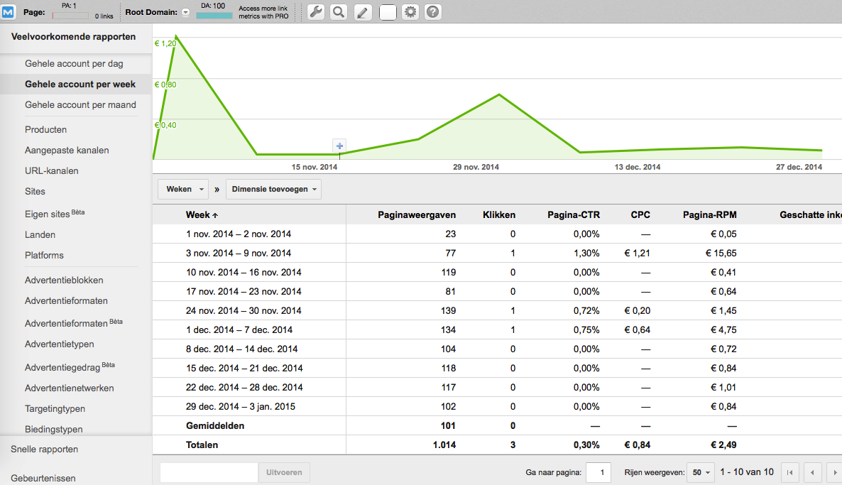 Prachtige Engelstalige Technologie Blog met Inkomsten-adsense-png