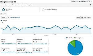 Gezondheid website met veel potentie. Weg = weg-nieranalytics-jpg