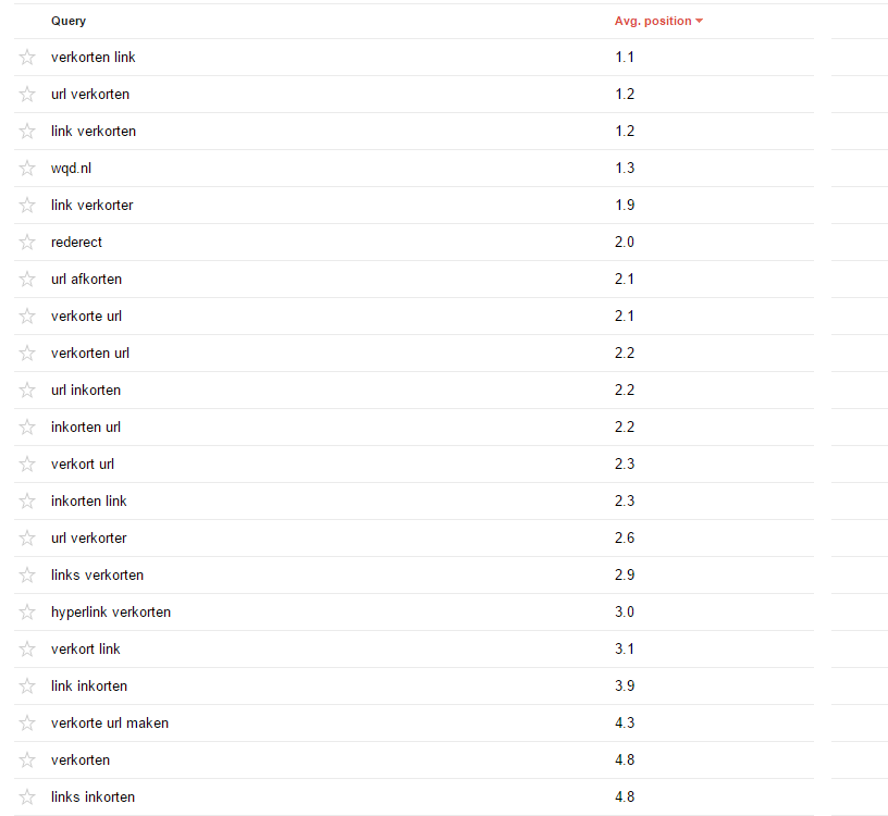 Redirect(.)nl | Populairste URL Verkorter van NL/BE-positions-png