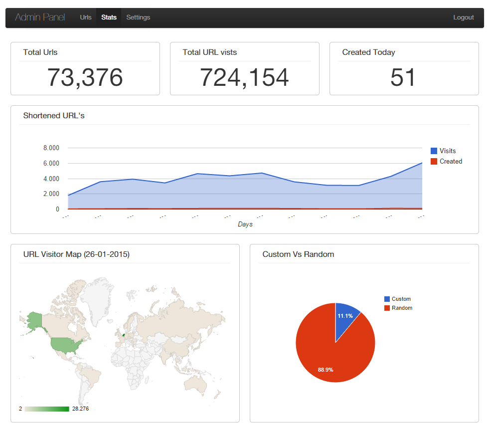 Redirect(.)nl | Populairste URL Verkorter van NL/BE-visits-png