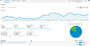Goudmijn alles in 1 emd te koop-allesin1analytics-png