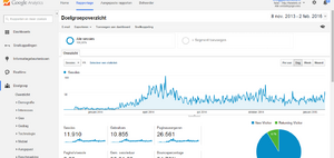 Medische Adsense website met topposities!-fistel-png