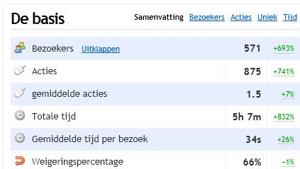 Website in de Cupcake markt (.NL extensie) 500/700 Bezoekers Per Maand Potentie-28dagenbzkrs-jpg