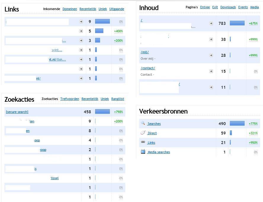 Website in de Cupcake markt (.NL extensie) 500/700 Bezoekers Per Maand Potentie-metrics2-jpg