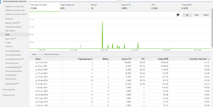 Affiliate dierenwinkel met 86.263 producten en inkomsten-adsense-png