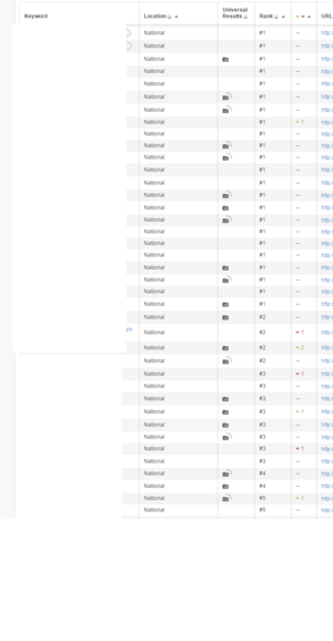 Affiliate website te koop met goede inkomsten en veel bezoekers-zoekwoorden-png