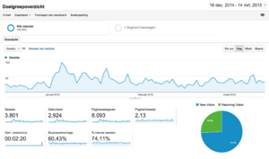 Website over het soepdieet: steady bezoekers - valt veel uit te halen!-schermafbeelding-2015-03-om-06-png