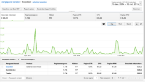 Website over het soepdieet: steady bezoekers - valt veel uit te halen!-schermafbeelding-2015-03-om-09-png
