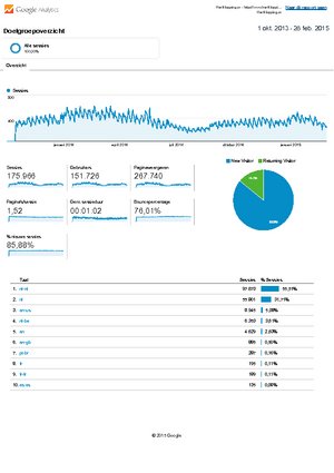 Te Koop Medisch Netwerk-analytics-hartkloppingen-doelgroepoverzicht-20131001-20150228-pdf