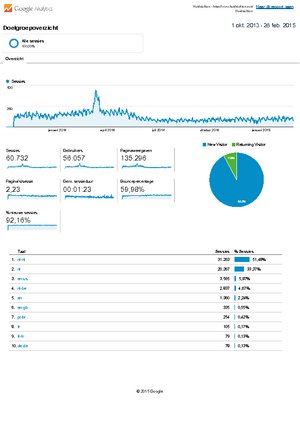 Te Koop Medisch Netwerk-analytics-huidziekten-doelgroepoverzicht-20131001-20150228-pdf