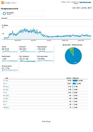 Te Koop Medisch Netwerk-analytics-obstipatie-doelgroepoverzicht-20131001-20150228-pdf