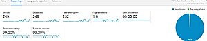 Website in WordPress te koop-website-wordpress-analytics-statistieken-jpg