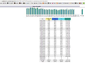 Website in WordPress te koop-volgens-directadmin-jpg