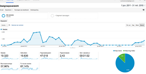 syndroomvanasperger*com-syndroomvanasperger_analytics-png