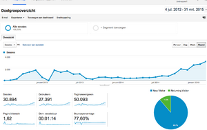 aminozuren*org  2500 bezoekers/maand-aminozuren_analytics-png