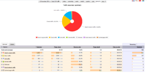 PPD Website | 0,- + Inkomsten p/maand | Game Niche-screenshot-yandex-allresults-png
