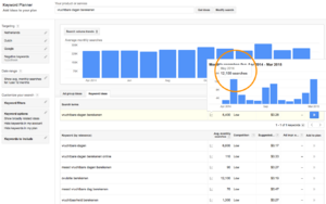 Vruchtbaredag.nl - 1e pagina in Google!-keyword-png